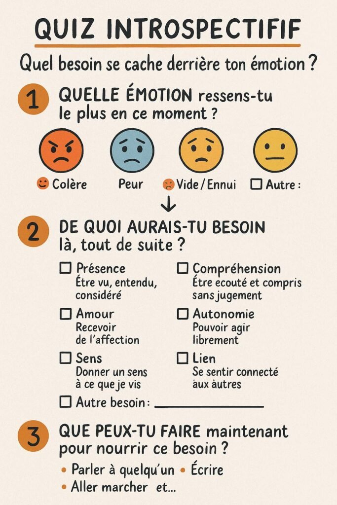 Quel besoin se cache derrière ton émotion